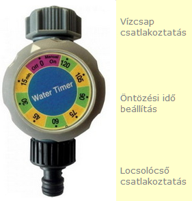 mechanikus-muta-ontozesvezerlo-hasznalata